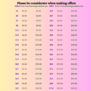 Poshmark Seller Fee & Earnings Chart